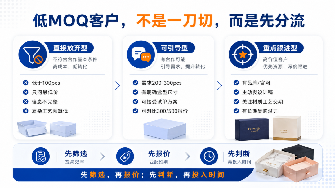 为什么不能直接拒绝低 MOQ 客户