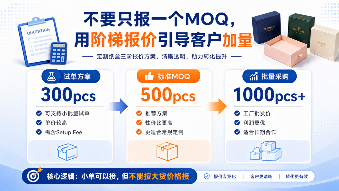 用阶梯报价引导客户加量：300/500/1000pcs 三档